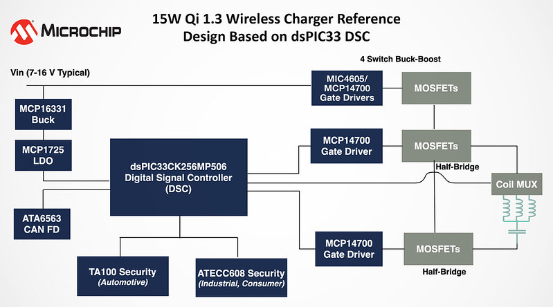 Reference Design Accelerates Development of Qi Transmitter