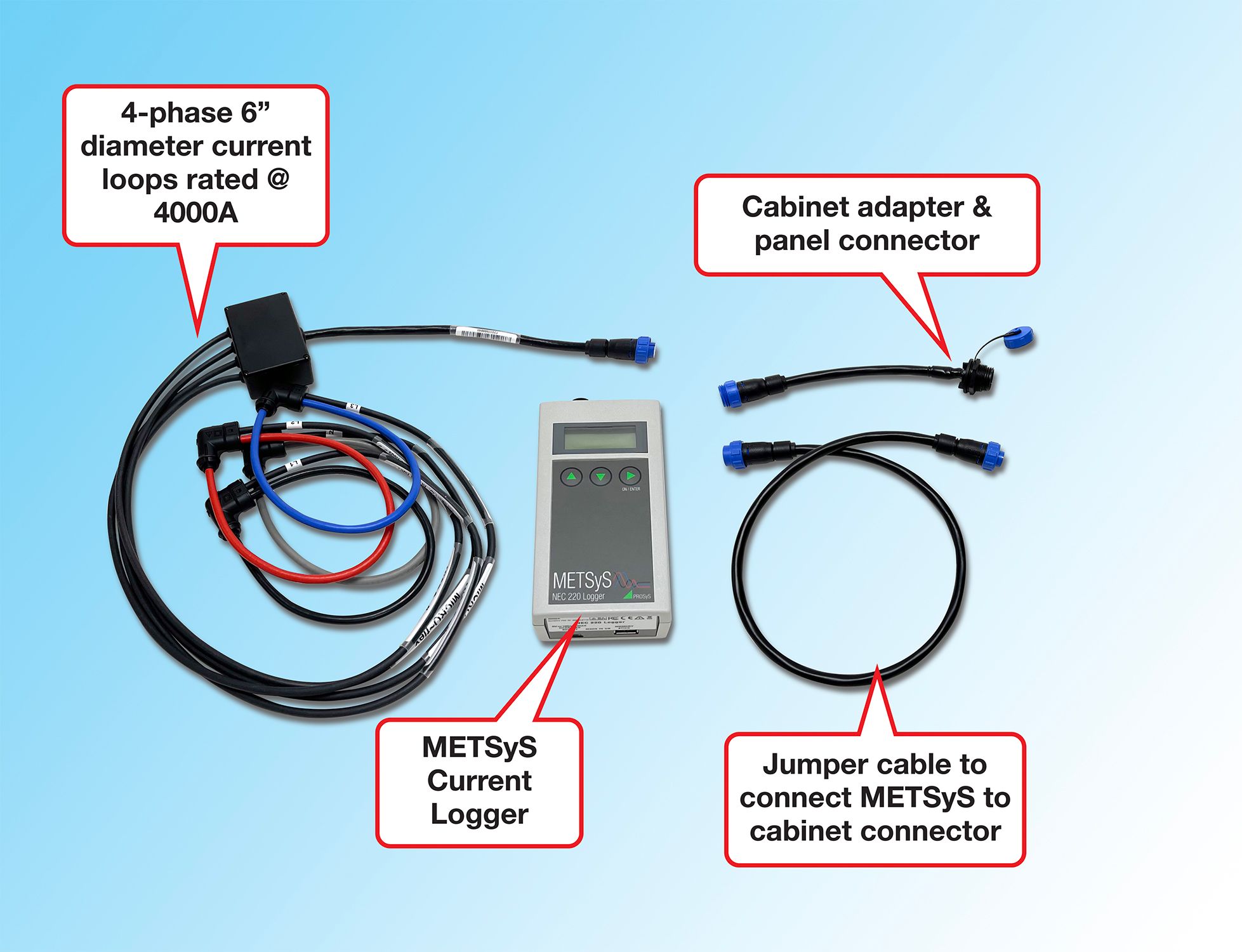 Current Probe Kit Facilitates Safe 480V Panel Connected Load Studies