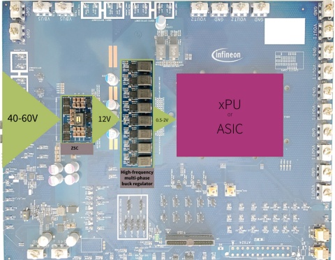 Bus Converter Delivers High Power Density for 48 V Data Center Apps