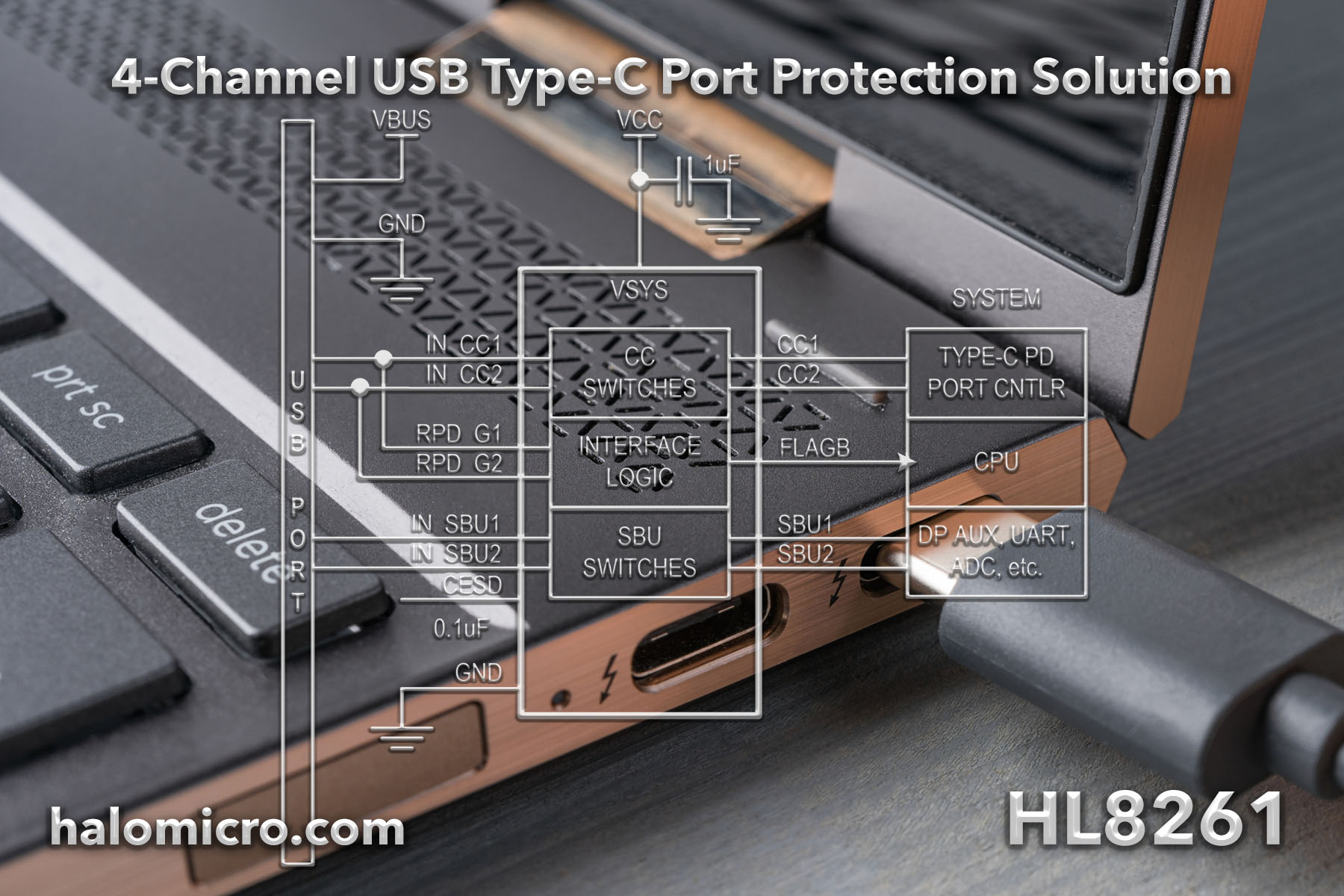 Halo Microelectronics Introduces 4-Channel USB Type-C Port Protection Solution