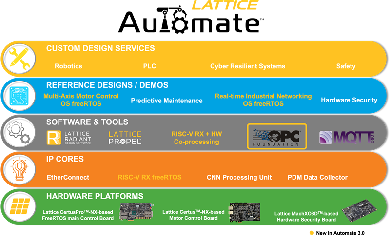 Lattice Advances Industrial Automation at the Edge with Latest Solution Stack Updates