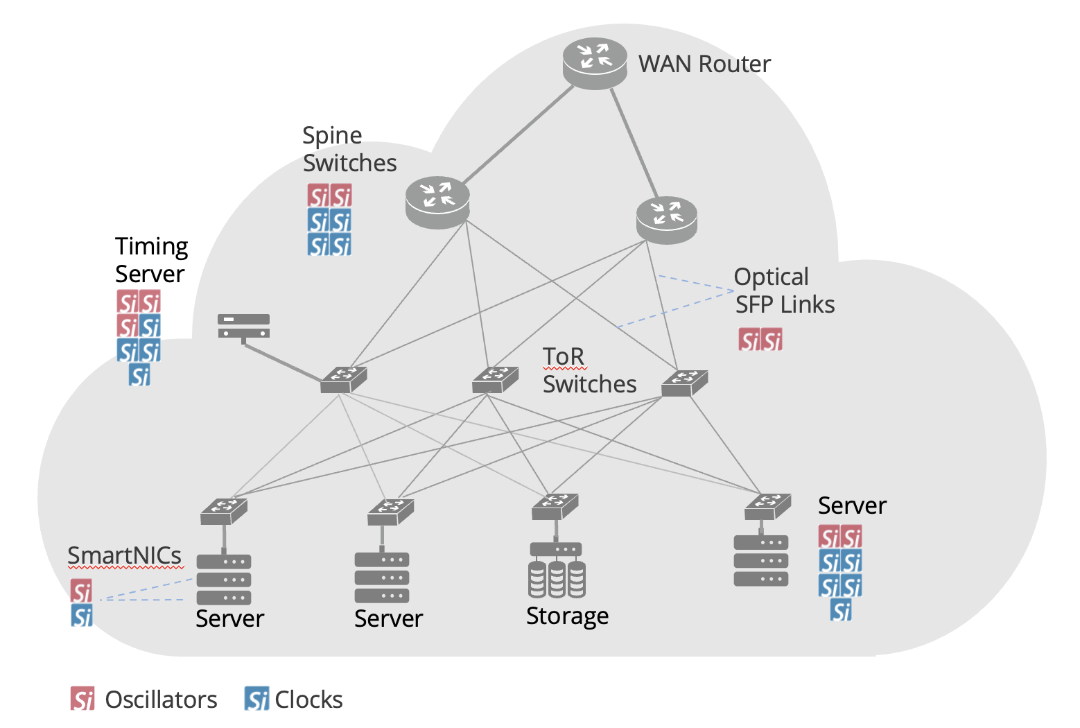 SiTime Complete and Differentiated Clock Portfolio Now Available