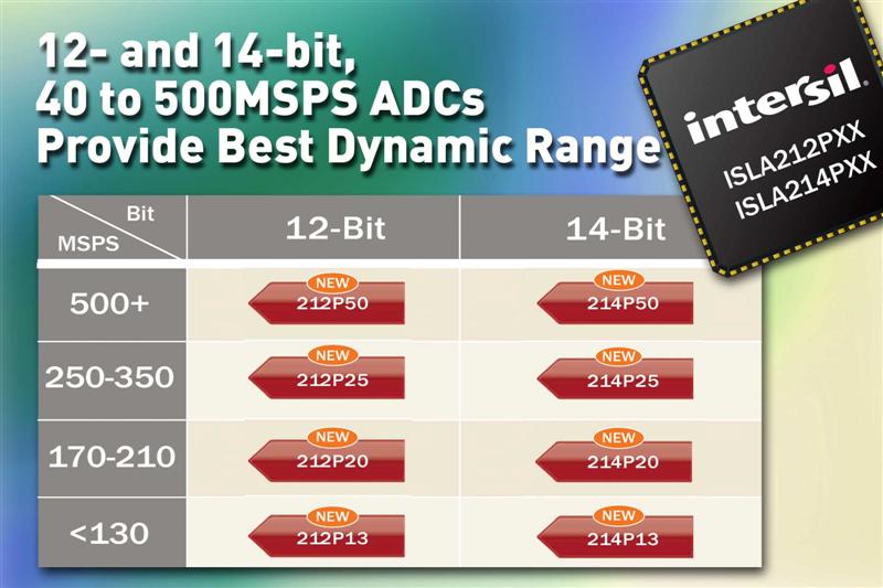 Intersil Expands Family of High-Speed ADCs with Superior Signal-to-Noise Ratios and Very Low Power Consumption
