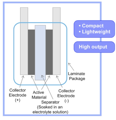 ROHM double-layer capacitors feature industry-leading voltage and resistance