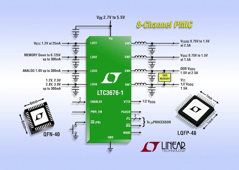 Linear offers PMIC power management solutions for portable processors