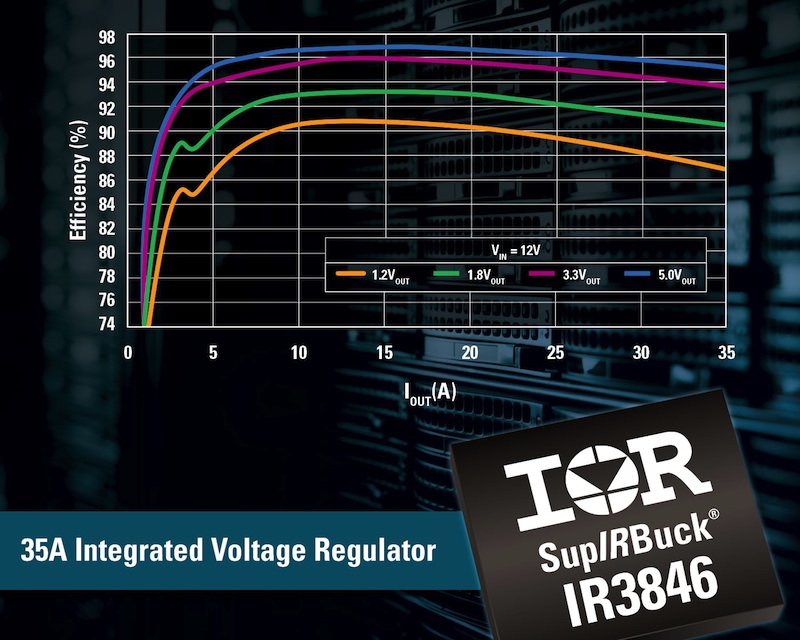 Our patented active hybrid filter offers 30% cost down potential in EMC -  AVL Software & Functions