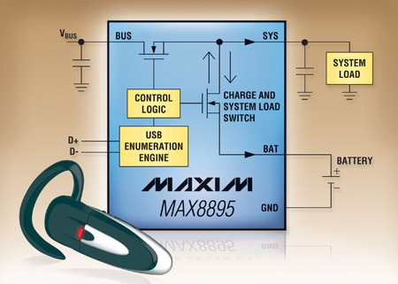 Maxim's Launches Industry's First Battery Charger With Automatic USB Enumeration