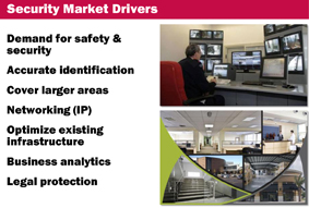 Intersil Enhances Security Coverage