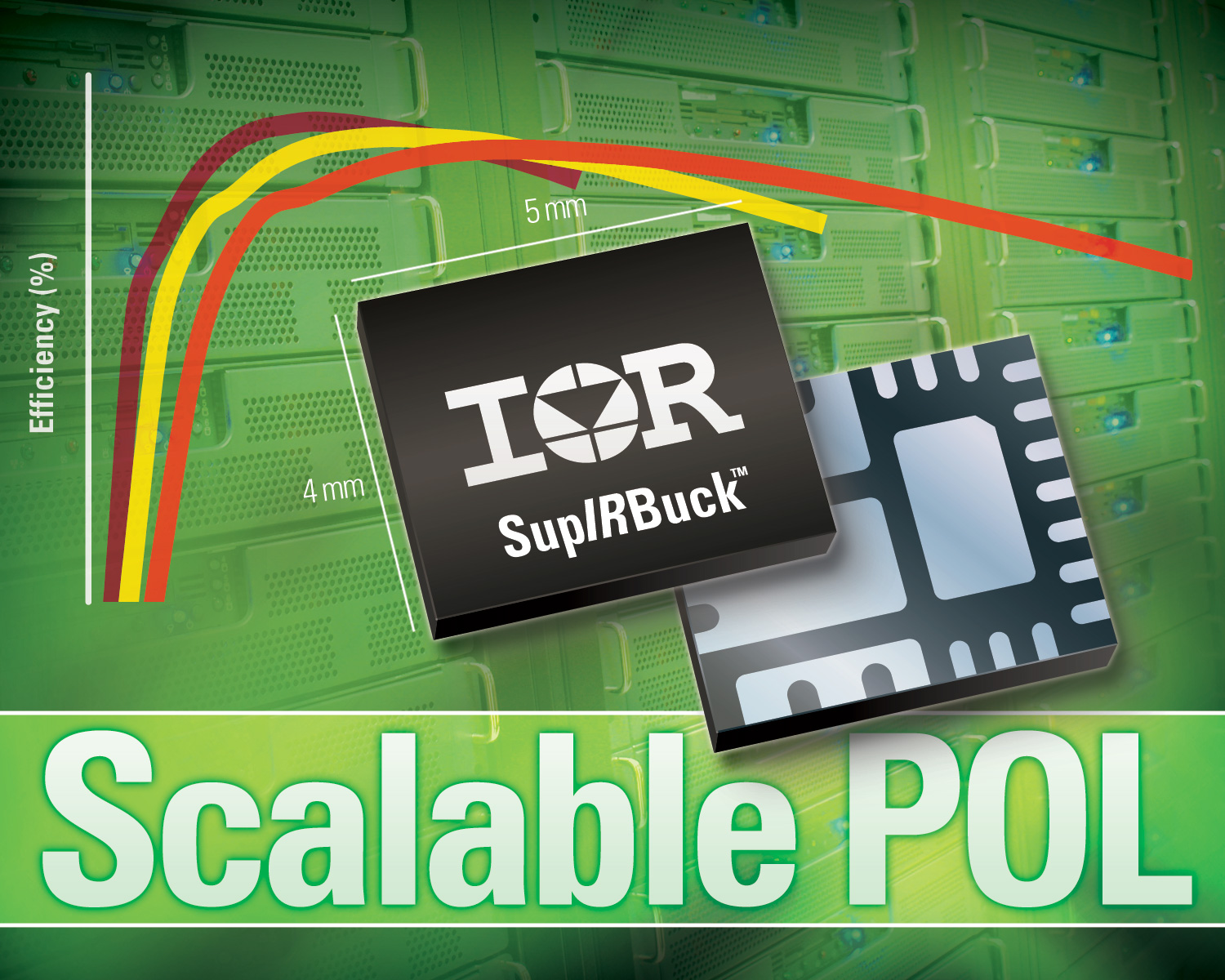 IRs Family of 4 x 5mm Integrated SupIRBuck Point-Of-Load Voltage Regulators with 33% Smaller Footprint Dramatically Shrinks PCB Size
