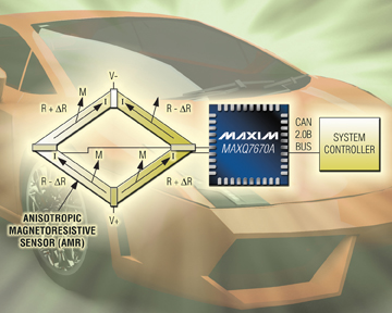 Maxims Lowest Cost System Solution for Precision Sensor Measurements in Automotive and Industrial Applications