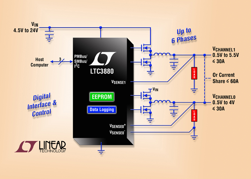 Linears New Dual Synchronous Step-Down DC/DC Controller