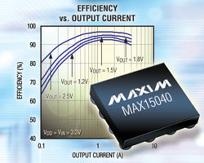 Maxim's Highly Efficient 3.3V Synchronous DC-DC Regulator Integrates MOSFETs in 2mm X 2mm Package