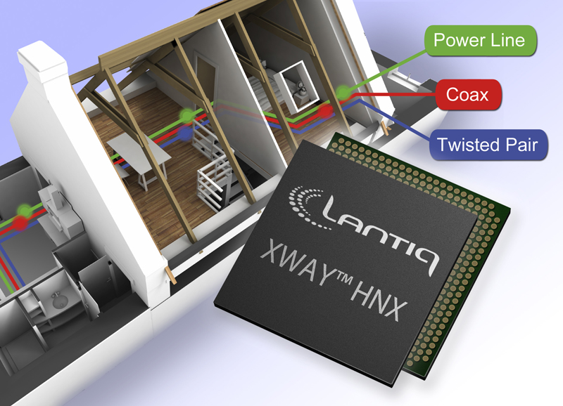 Lantiq Introduces Family of Chips Supporting Global ITU-T G.hn Standard for Home Networking Applications