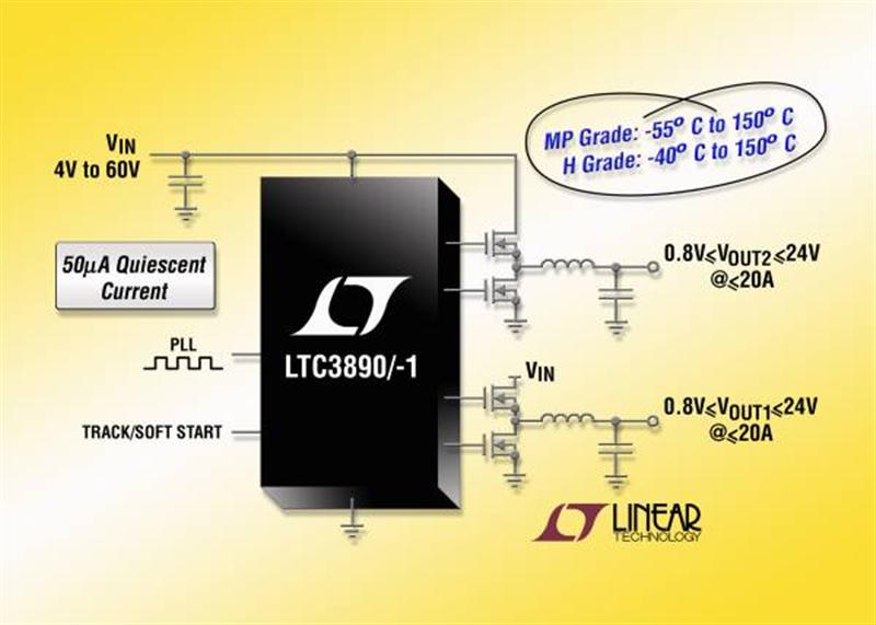 Linear's 60V Input, 50A Dual Synchronous Step-Down DC/DC Controller Features -55C to 150C Operating Junction Temperature Range