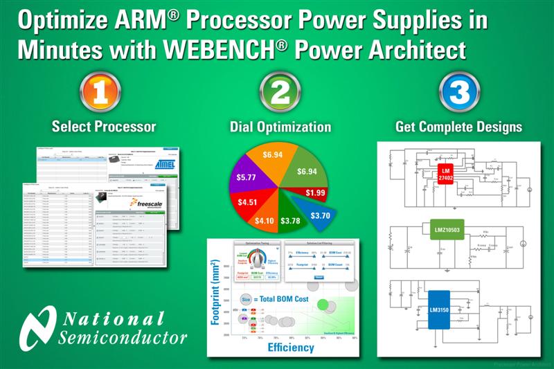 National Semiconductor Introduces New WEBENCH Processor Power Architect at Avnets Design Strategies for ARM Systems Design Summit