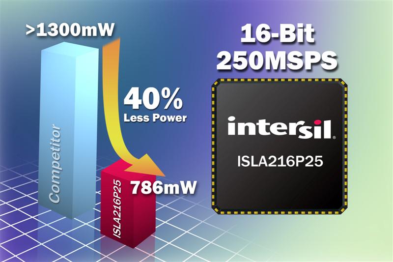 Intersil's Newest Low Power, 16-Bit, High Speed ADCs Provide Excellent SNR and Simplify Multi-Channel System Design