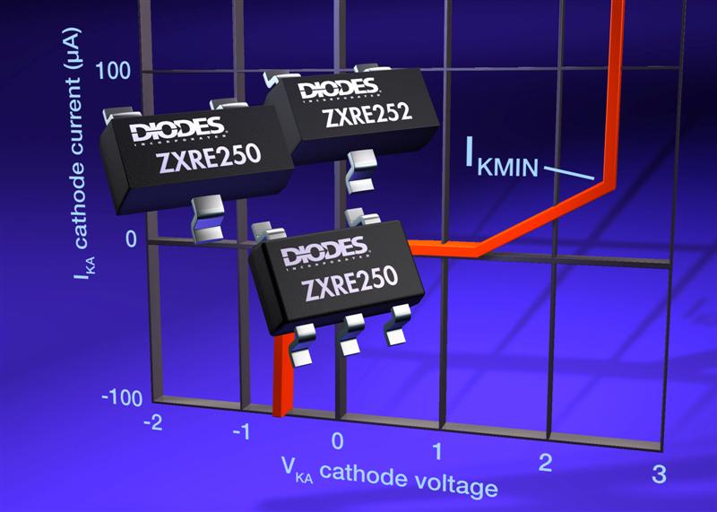 Regulators raise efficiency of low power systems