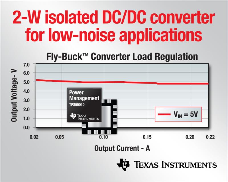 TI introduces isolated DC/DC converter for low-noise 2-W power supplies