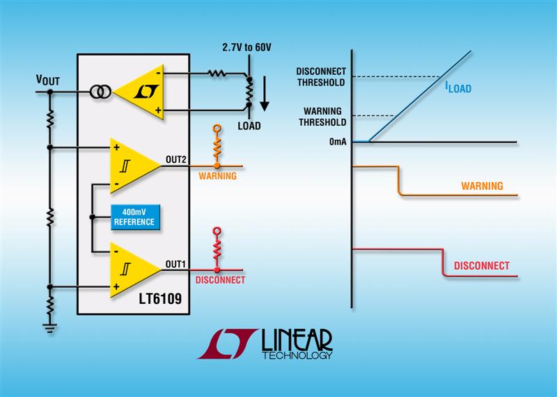 60V Current Sense Amplifier Offers Adjustable Fault Flags