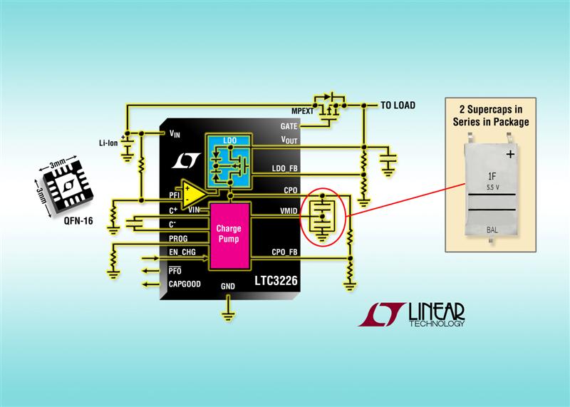 150mA Supercapacitor Charger with PowerPath Control & Auto Cell Balancing in 9mm2