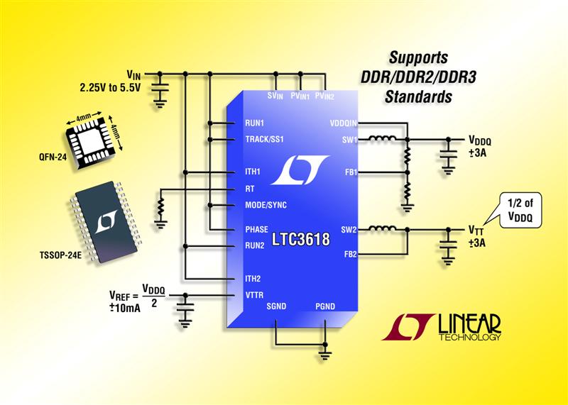 High Efficiency Dual 3A Synchronous Buck Regulator for DDR Power & Termination Complies with DDR/DDR2/DDR3 Standards