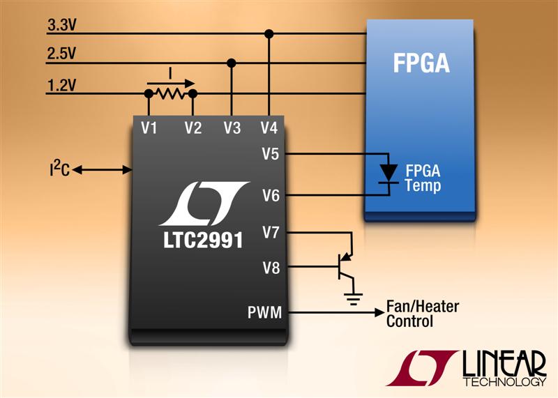 Octal Voltage, Current & Temperature Monitor Provides Accurate Internal & Remote Measurements
