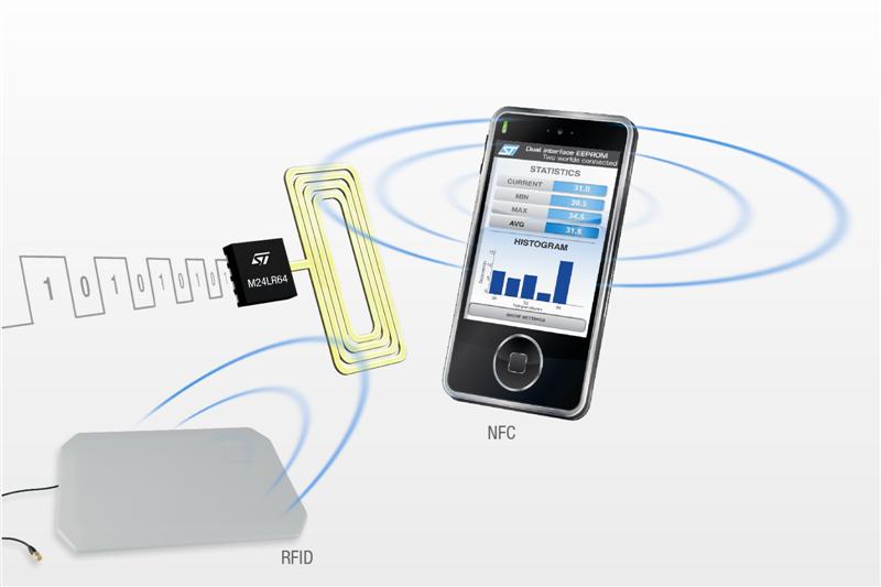 STMicroelectronics Enables New Consumer Conveniences with Combination of Innovative Wireless Memory and NFC Technology