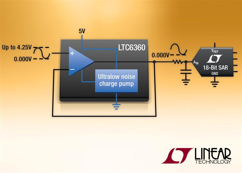 Linear's Op Amp Drives SAR ADCs to True Zero on a Single 5V Supply