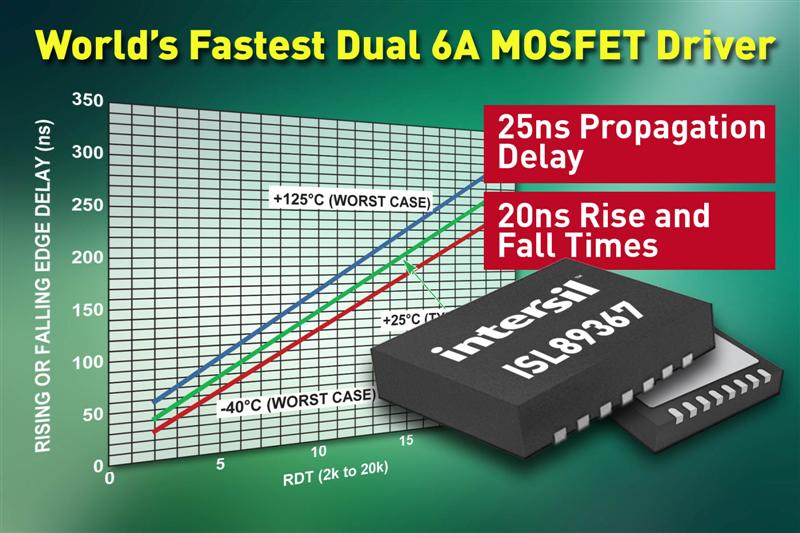 Intersil Introduces World's First High Speed, Dual Channel 6A MOSFET Driver