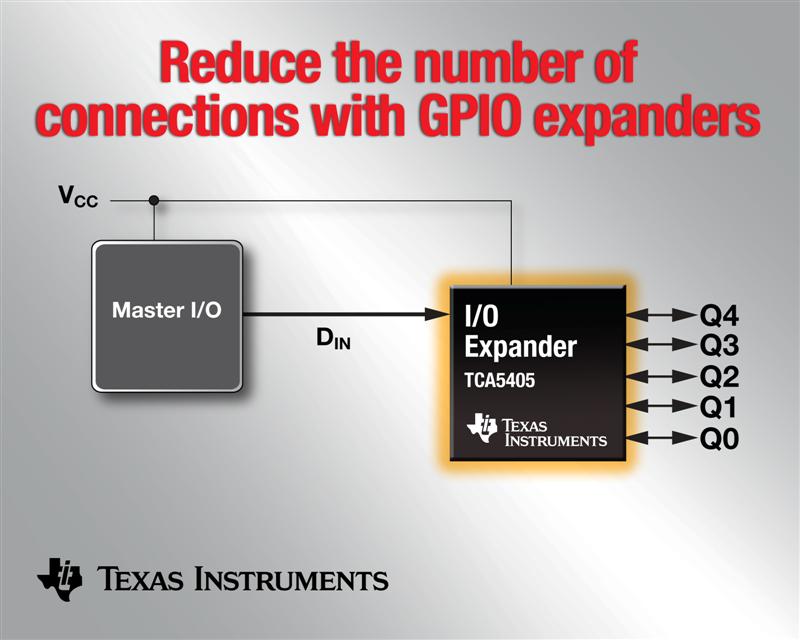 TI introduces the industrys smallest single-wire I/O expander