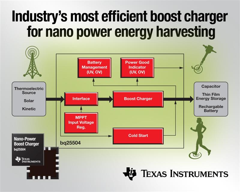 Texas Instruments introduces highly efficient boost charger IC for nano power energy harvesting