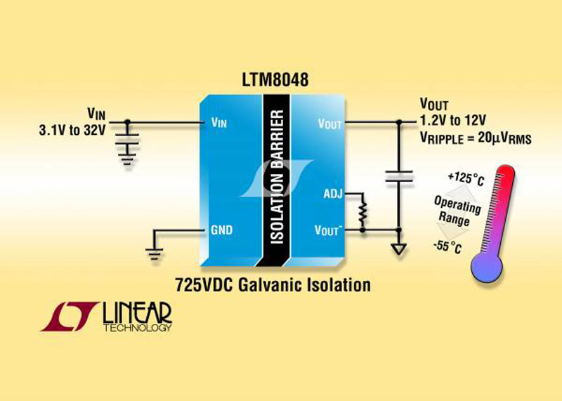 Tiny 1.5W Isolated Low Noise DC/DC Module Converters Include Transformer