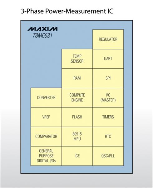 New SoC Enables Measurement and Diagnostics for High-Power Monitoring in Industrial Applications and Data Centers