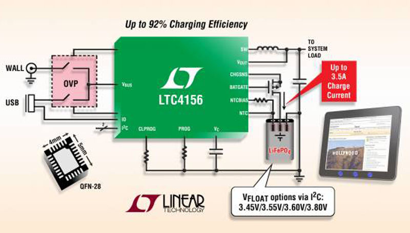 15W IC Power Manager Charges LiFePO4 Cells at 3.5A for High Power Density Portable & Battery Back-up Systems