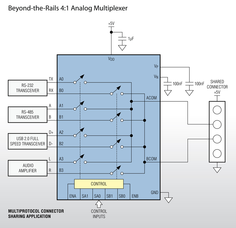 Maxims Beyond-the-Rails Mux and Switch Family Simplifies Power-Supply Requirements for Switching High-Voltage Signals