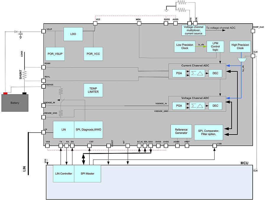 New ams IC provides innovative automotive-battery sensing