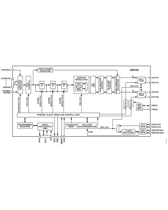 Power Systems Design (PSD) Information to Power Your Designs