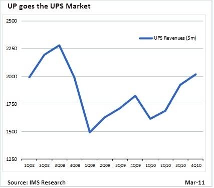 UPS Revenues top $7 billion again.