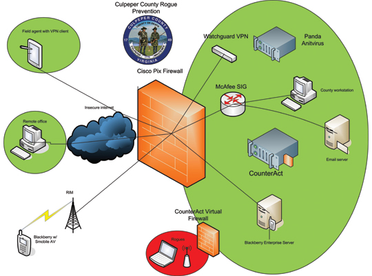 Soka-Bau choses ForeScout Technologies security control