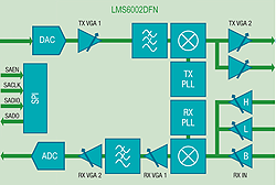 Strategic investment In-Q-Tel partners with Lime Microsystems