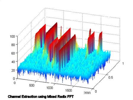 RFEL awarded for innovation in digital signal processing