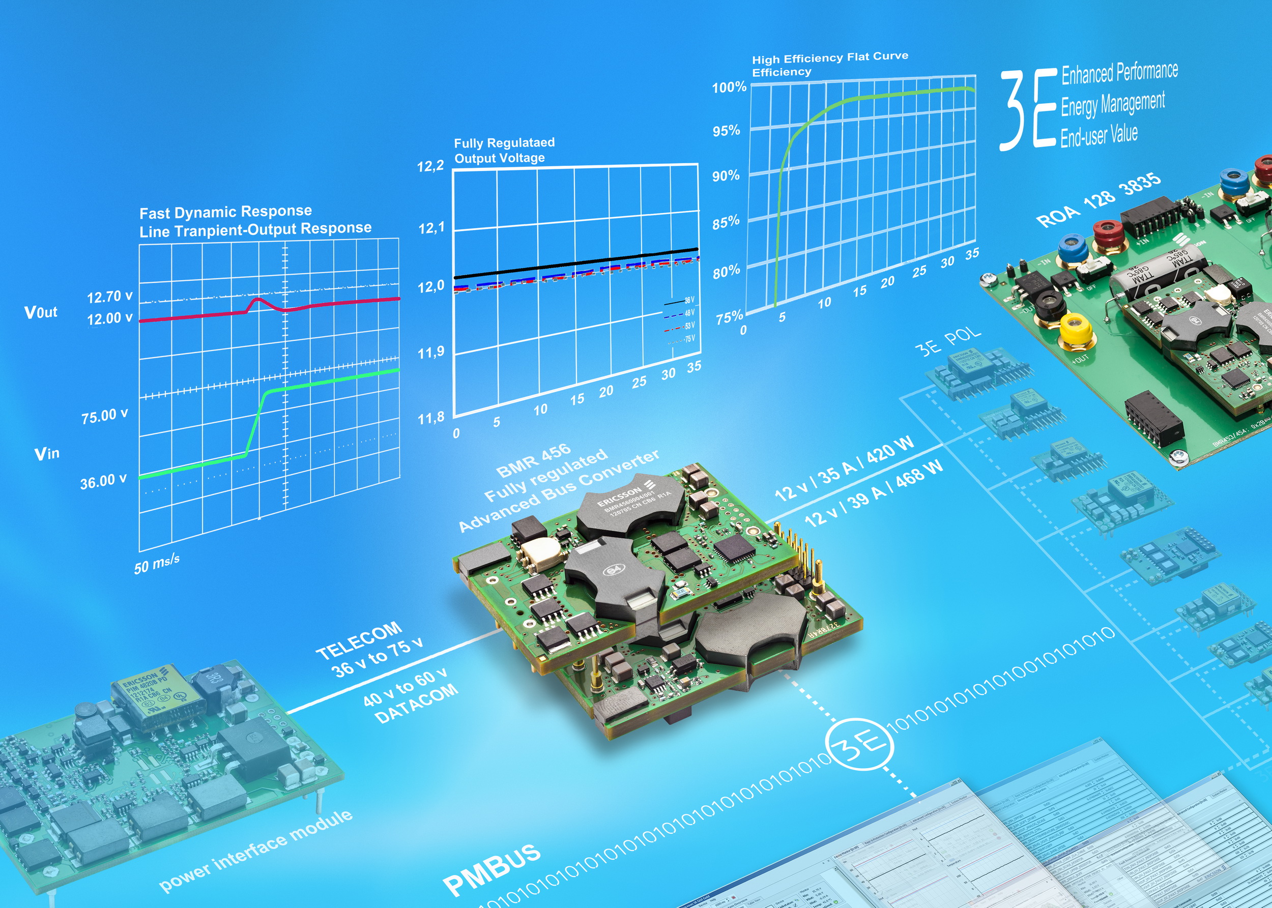 CUI and Ericsson sign license agreement for Advanced-Bus-Converter Products