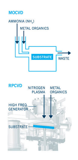 BluGlass RPCVD process achieves quality yields