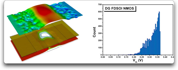 Advanced simulation tools accommodate fabrication tolerances