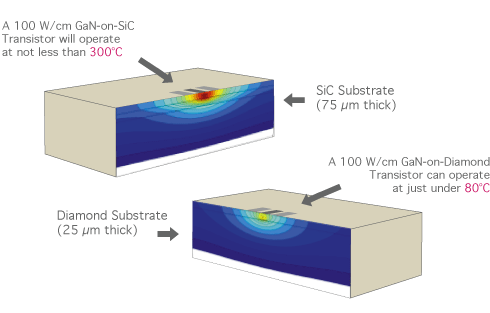 RFMD wins DARPA GaN contract to enhance RF amplifier performance