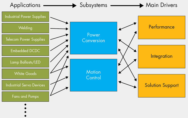 The Power Output Stage