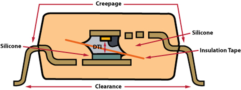 Safe System Operation