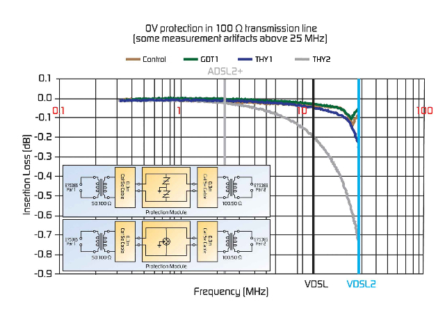 Telecommunications Safety