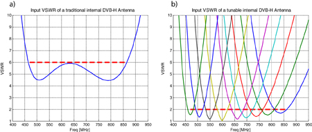 Antenna Tuning Technology