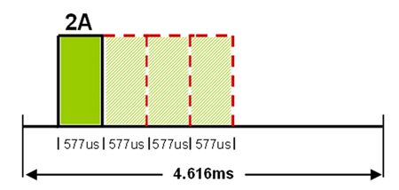 USB Modem Design